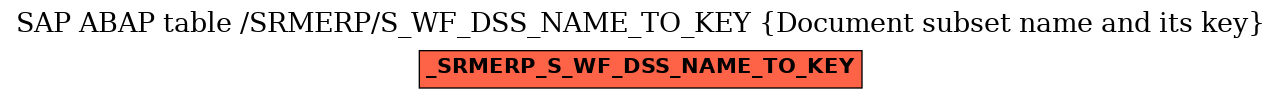 E-R Diagram for table /SRMERP/S_WF_DSS_NAME_TO_KEY (Document subset name and its key)
