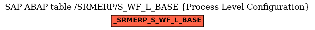 E-R Diagram for table /SRMERP/S_WF_L_BASE (Process Level Configuration)