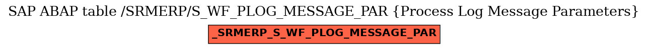 E-R Diagram for table /SRMERP/S_WF_PLOG_MESSAGE_PAR (Process Log Message Parameters)