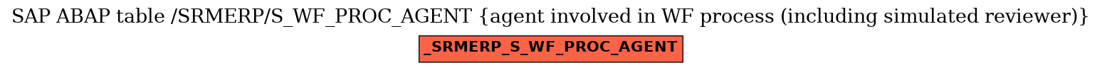 E-R Diagram for table /SRMERP/S_WF_PROC_AGENT (agent involved in WF process (including simulated reviewer))