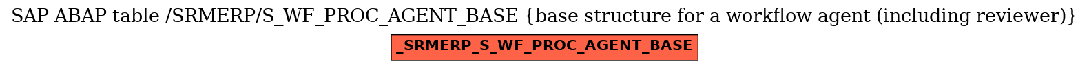 E-R Diagram for table /SRMERP/S_WF_PROC_AGENT_BASE (base structure for a workflow agent (including reviewer))