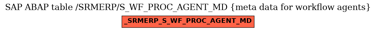 E-R Diagram for table /SRMERP/S_WF_PROC_AGENT_MD (meta data for workflow agents)