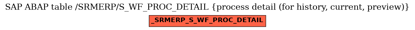 E-R Diagram for table /SRMERP/S_WF_PROC_DETAIL (process detail (for history, current, preview))