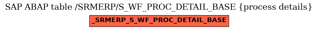 E-R Diagram for table /SRMERP/S_WF_PROC_DETAIL_BASE (process details)