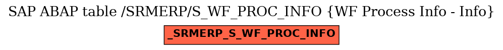 E-R Diagram for table /SRMERP/S_WF_PROC_INFO (WF Process Info - Info)