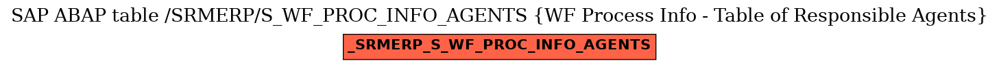 E-R Diagram for table /SRMERP/S_WF_PROC_INFO_AGENTS (WF Process Info - Table of Responsible Agents)