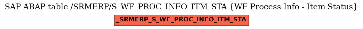 E-R Diagram for table /SRMERP/S_WF_PROC_INFO_ITM_STA (WF Process Info - Item Status)