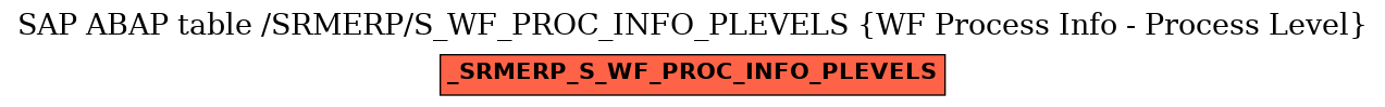 E-R Diagram for table /SRMERP/S_WF_PROC_INFO_PLEVELS (WF Process Info - Process Level)