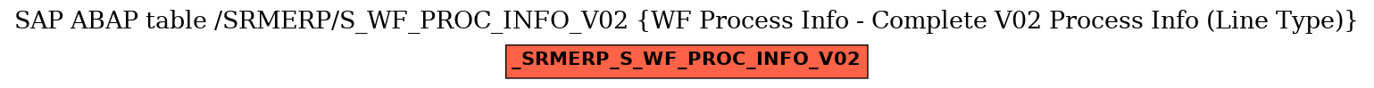 E-R Diagram for table /SRMERP/S_WF_PROC_INFO_V02 (WF Process Info - Complete V02 Process Info (Line Type))