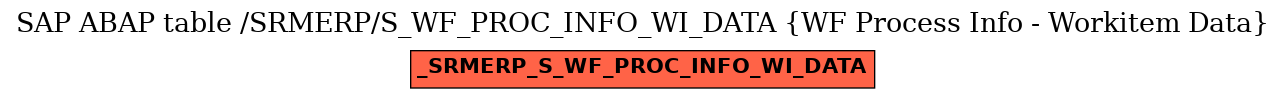 E-R Diagram for table /SRMERP/S_WF_PROC_INFO_WI_DATA (WF Process Info - Workitem Data)