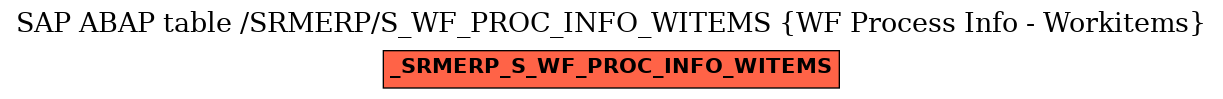 E-R Diagram for table /SRMERP/S_WF_PROC_INFO_WITEMS (WF Process Info - Workitems)