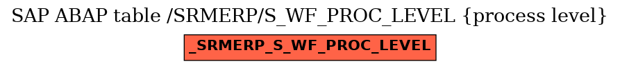 E-R Diagram for table /SRMERP/S_WF_PROC_LEVEL (process level)