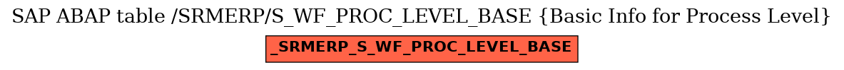 E-R Diagram for table /SRMERP/S_WF_PROC_LEVEL_BASE (Basic Info for Process Level)