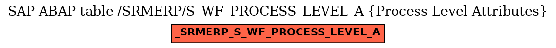 E-R Diagram for table /SRMERP/S_WF_PROCESS_LEVEL_A (Process Level Attributes)