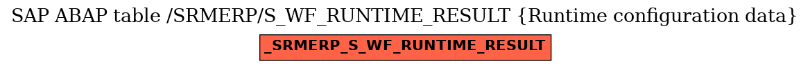 E-R Diagram for table /SRMERP/S_WF_RUNTIME_RESULT (Runtime configuration data)