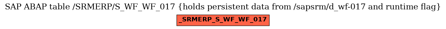 E-R Diagram for table /SRMERP/S_WF_WF_017 (holds persistent data from /sapsrm/d_wf-017 and runtime flag)