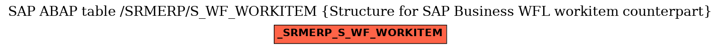 E-R Diagram for table /SRMERP/S_WF_WORKITEM (Structure for SAP Business WFL workitem counterpart)