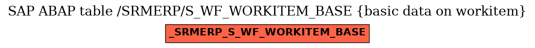 E-R Diagram for table /SRMERP/S_WF_WORKITEM_BASE (basic data on workitem)