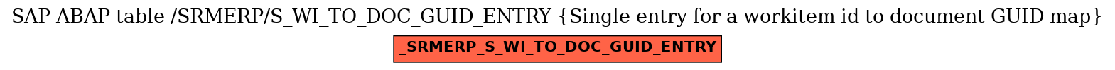 E-R Diagram for table /SRMERP/S_WI_TO_DOC_GUID_ENTRY (Single entry for a workitem id to document GUID map)