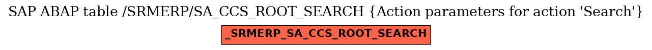 E-R Diagram for table /SRMERP/SA_CCS_ROOT_SEARCH (Action parameters for action 