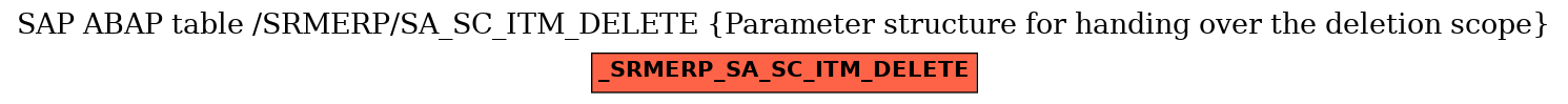 E-R Diagram for table /SRMERP/SA_SC_ITM_DELETE (Parameter structure for handing over the deletion scope)