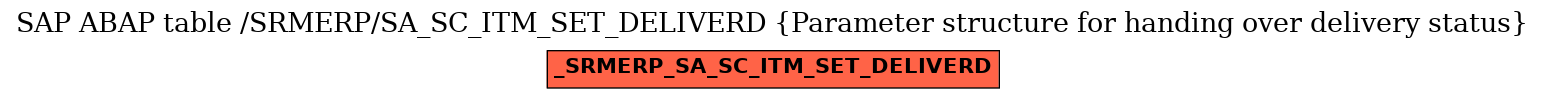 E-R Diagram for table /SRMERP/SA_SC_ITM_SET_DELIVERD (Parameter structure for handing over delivery status)