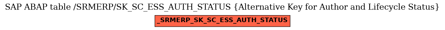 E-R Diagram for table /SRMERP/SK_SC_ESS_AUTH_STATUS (Alternative Key for Author and Lifecycle Status)