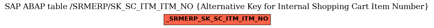 E-R Diagram for table /SRMERP/SK_SC_ITM_ITM_NO (Alternative Key for Internal Shopping Cart Item Number)