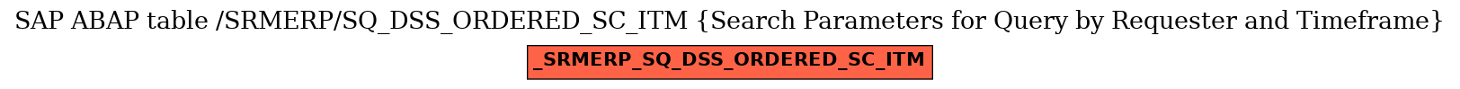 E-R Diagram for table /SRMERP/SQ_DSS_ORDERED_SC_ITM (Search Parameters for Query by Requester and Timeframe)