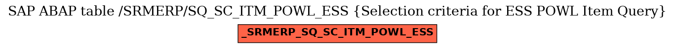 E-R Diagram for table /SRMERP/SQ_SC_ITM_POWL_ESS (Selection criteria for ESS POWL Item Query)