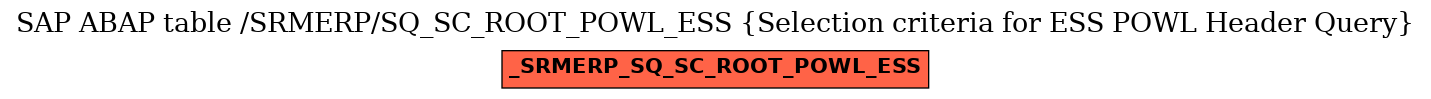 E-R Diagram for table /SRMERP/SQ_SC_ROOT_POWL_ESS (Selection criteria for ESS POWL Header Query)