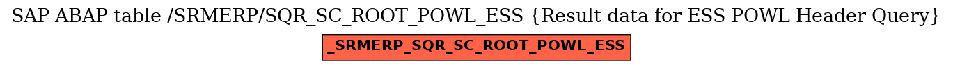 E-R Diagram for table /SRMERP/SQR_SC_ROOT_POWL_ESS (Result data for ESS POWL Header Query)