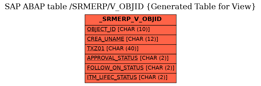 E-R Diagram for table /SRMERP/V_OBJID (Generated Table for View)
