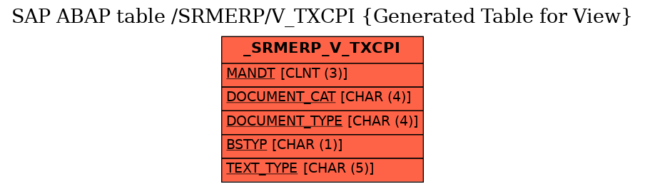 E-R Diagram for table /SRMERP/V_TXCPI (Generated Table for View)