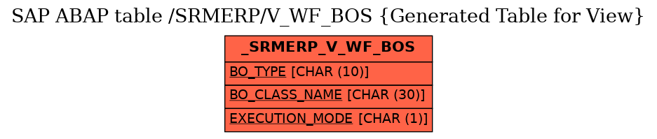 E-R Diagram for table /SRMERP/V_WF_BOS (Generated Table for View)