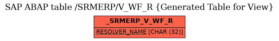 E-R Diagram for table /SRMERP/V_WF_R (Generated Table for View)