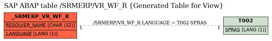 E-R Diagram for table /SRMERP/VR_WF_R (Generated Table for View)