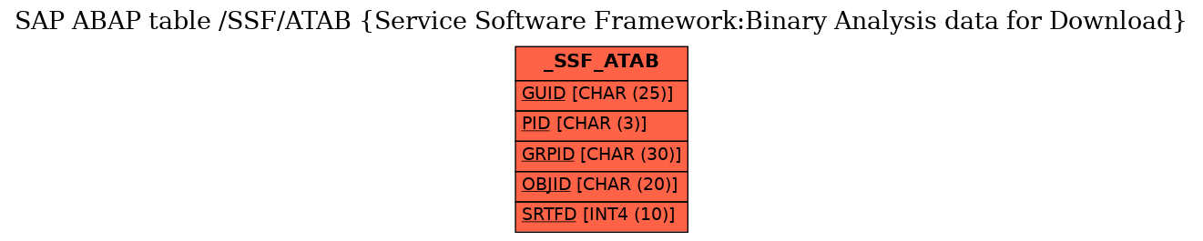 E-R Diagram for table /SSF/ATAB (Service Software Framework:Binary Analysis data for Download)