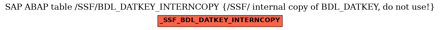 E-R Diagram for table /SSF/BDL_DATKEY_INTERNCOPY (/SSF/ internal copy of BDL_DATKEY, do not use!)