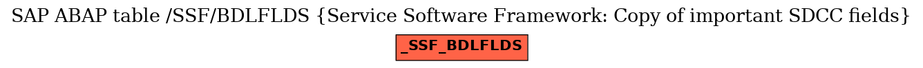 E-R Diagram for table /SSF/BDLFLDS (Service Software Framework: Copy of important SDCC fields)