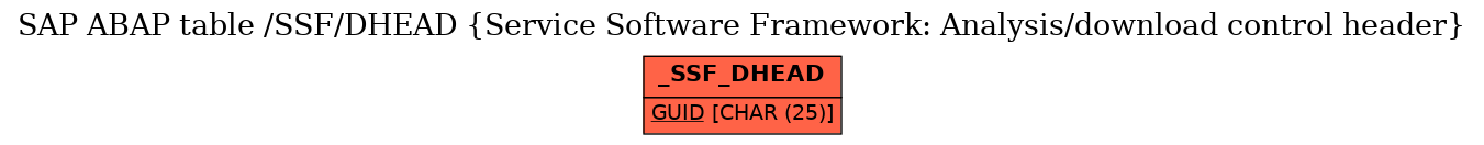 E-R Diagram for table /SSF/DHEAD (Service Software Framework: Analysis/download control header)