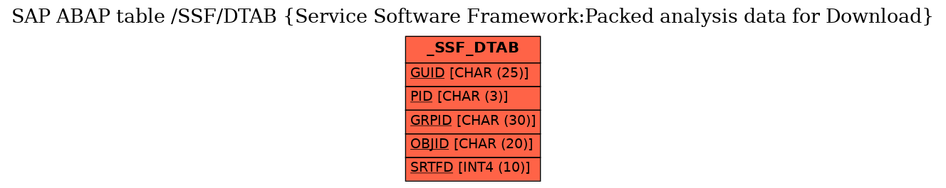 E-R Diagram for table /SSF/DTAB (Service Software Framework:Packed analysis data for Download)