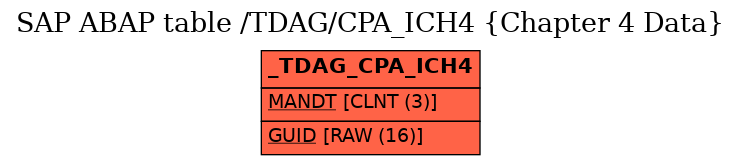 E-R Diagram for table /TDAG/CPA_ICH4 (Chapter 4 Data)