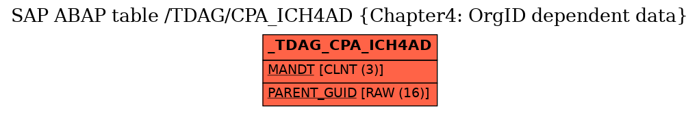 E-R Diagram for table /TDAG/CPA_ICH4AD (Chapter4: OrgID dependent data)