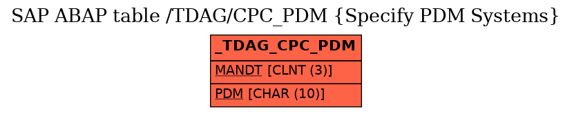 E-R Diagram for table /TDAG/CPC_PDM (Specify PDM Systems)