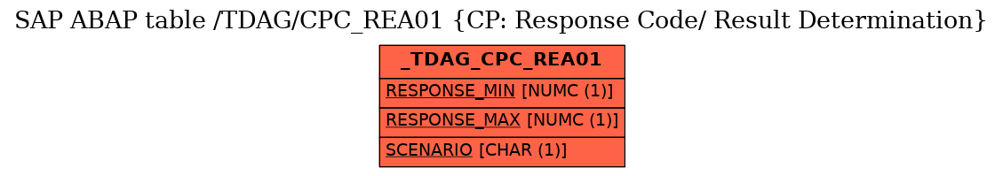 E-R Diagram for table /TDAG/CPC_REA01 (CP: Response Code/ Result Determination)