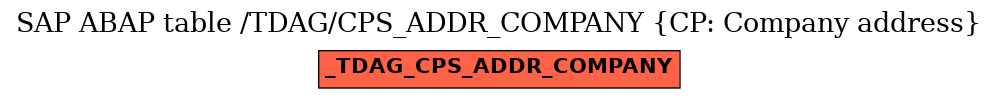 E-R Diagram for table /TDAG/CPS_ADDR_COMPANY (CP: Company address)