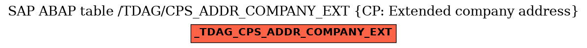 E-R Diagram for table /TDAG/CPS_ADDR_COMPANY_EXT (CP: Extended company address)