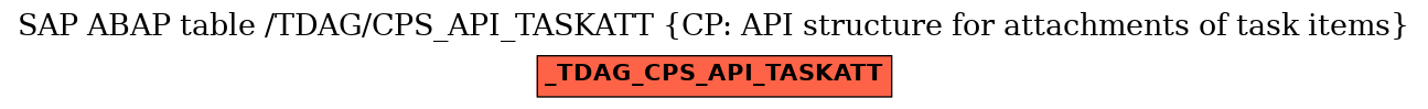 E-R Diagram for table /TDAG/CPS_API_TASKATT (CP: API structure for attachments of task items)