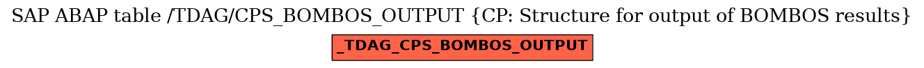 E-R Diagram for table /TDAG/CPS_BOMBOS_OUTPUT (CP: Structure for output of BOMBOS results)